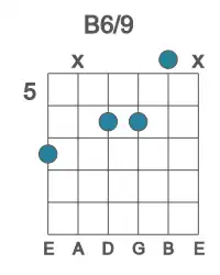 Guitar voicing #2 of the B 6&#x2F;9 chord